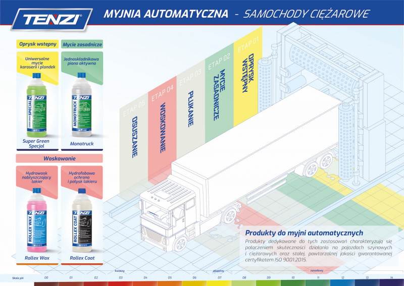 MYJNIA AUTOMATYCZNA SAM ciezarowe 2020